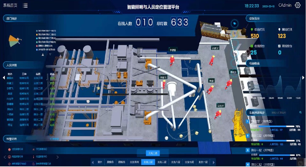 山東華鼎偉業(yè)智能照明及人員定位系統(tǒng)案例展示—定位效果測(cè)試