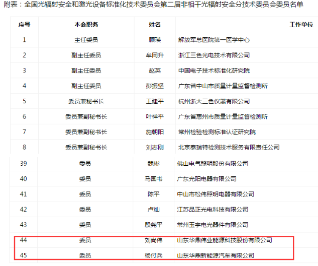 華鼎偉業(yè)董事長、總工程師成功入選全國光輻射安全和激光設(shè)備標(biāo)準(zhǔn)化技術(shù)委員會委員