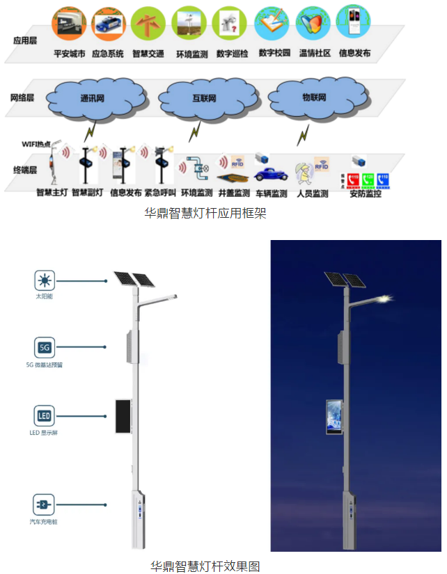 華鼎偉業(yè)中選中國鐵塔煙臺(tái)分公司智慧燈桿類SI合作伙伴遴選項(xiàng)目